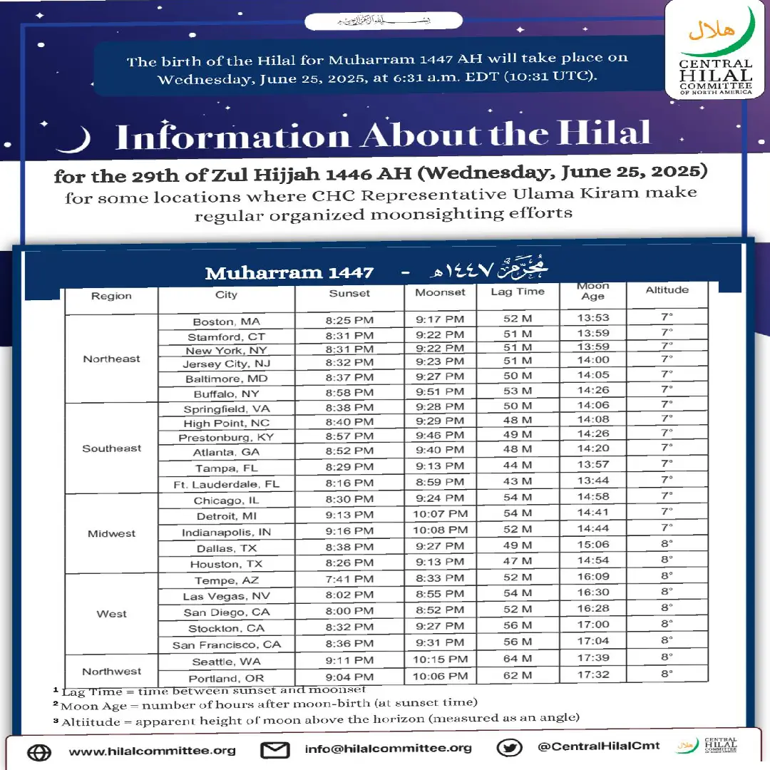 Information about the Hilal
