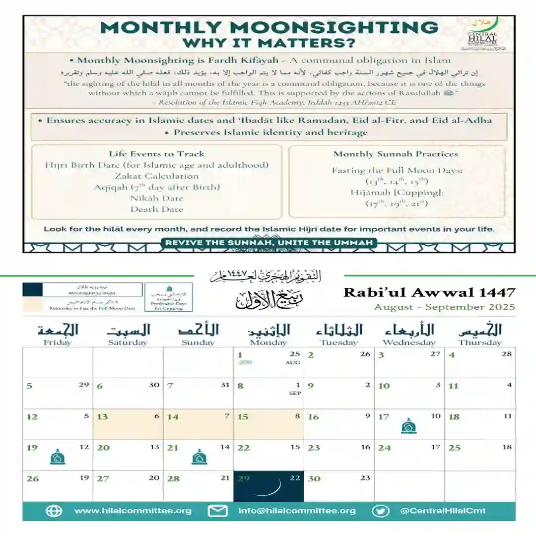 Monthly Moonsighting – Why It Matters?