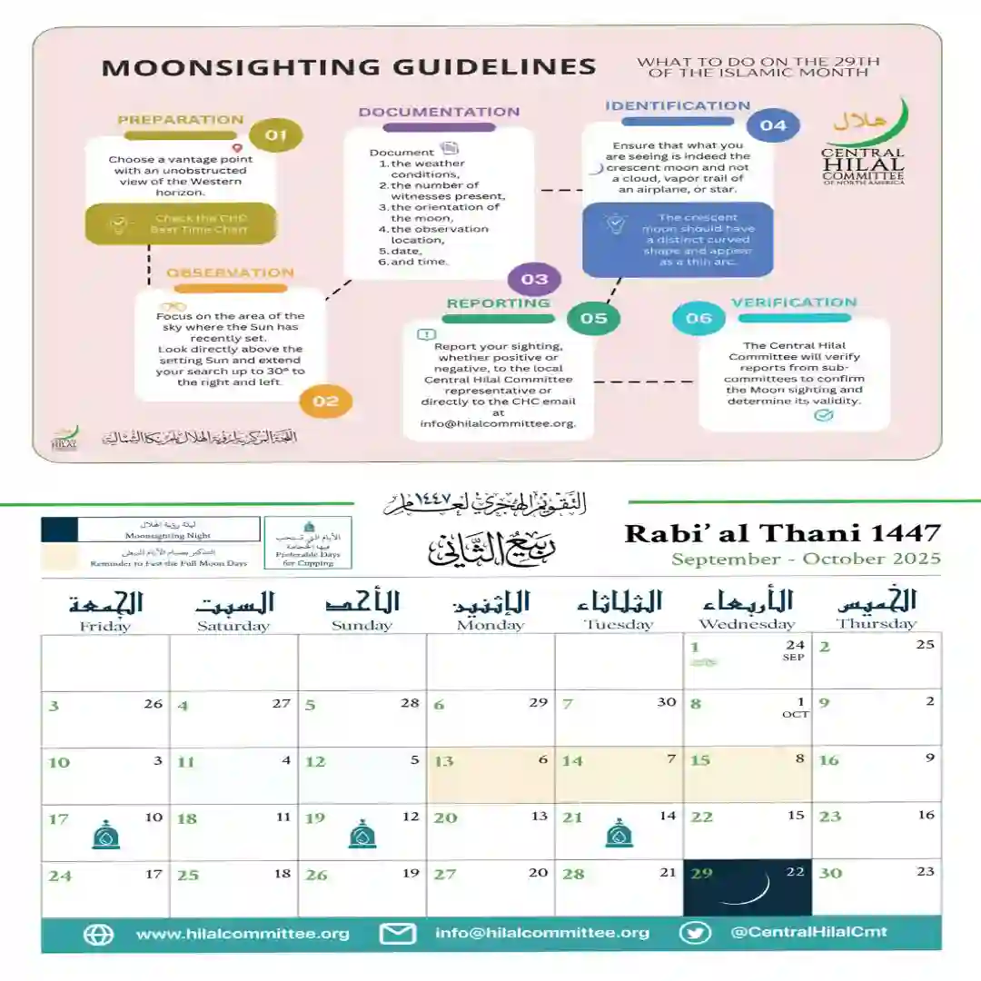 Moonsighting Guidelines
